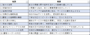 副業から本業へ！成功事例とその秘訣