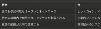 未来を創る鍵 ブロックチェーンが拓く驚異の世界