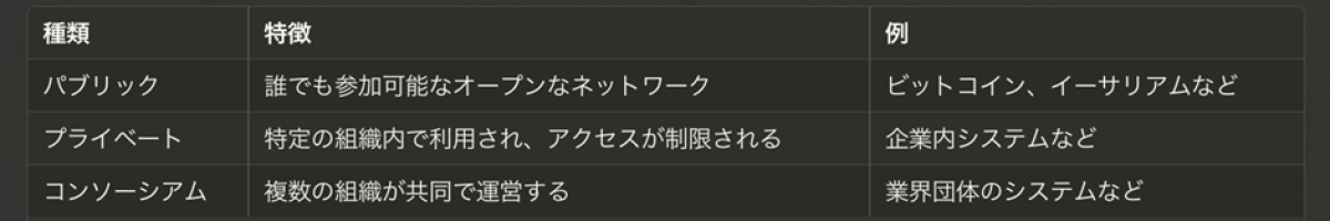 未来を創る鍵 ブロックチェーンが拓く驚異の世界