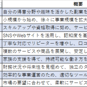 副業から本業へ！成功事例とその秘訣