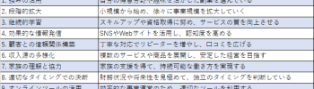 副業から本業へ！成功事例とその秘訣