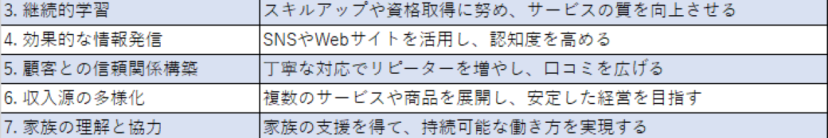 副業から本業へ！成功事例とその秘訣