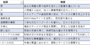 副業から本業へ！成功事例とその秘訣